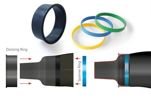 Si Tech Quick Glove & Quick Clamp